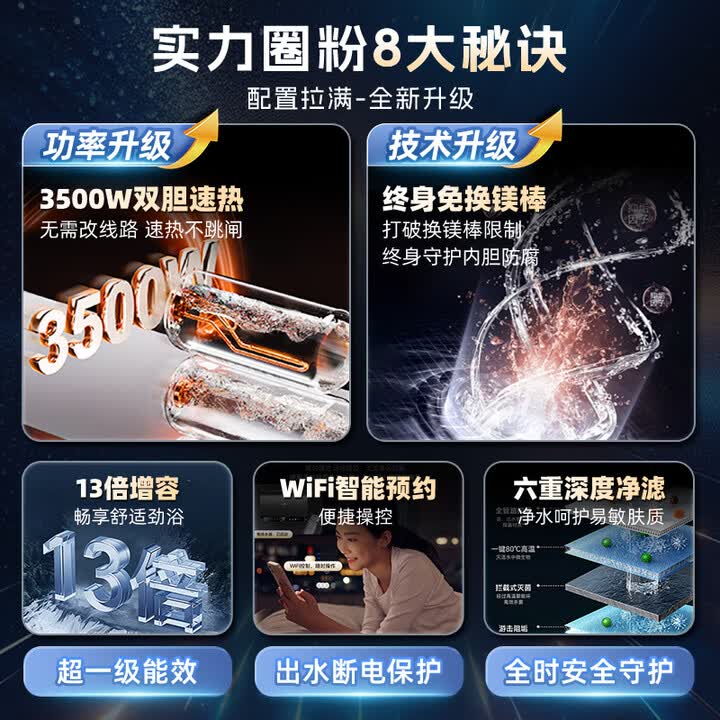 AO.GDSMISI史密思电热水器家用储水式洗澡速热扁桶镁棒免更换一级能效双胆速热50L60升80升100升 100L 3500W 速热+增容+WiFi智控+白