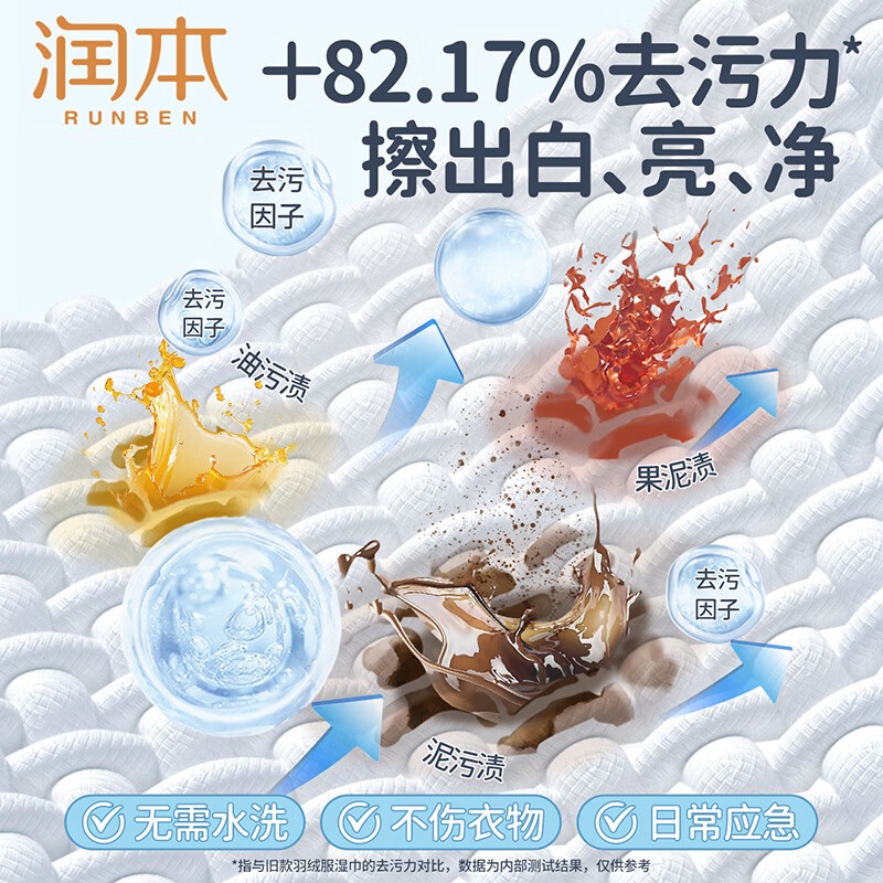 润本羽绒服清洁湿巾免洗去污清洗剂衣物清洁湿纸巾干洗便携去污渍专用 【试用体验】羽绒服清洁湿巾10片*8包