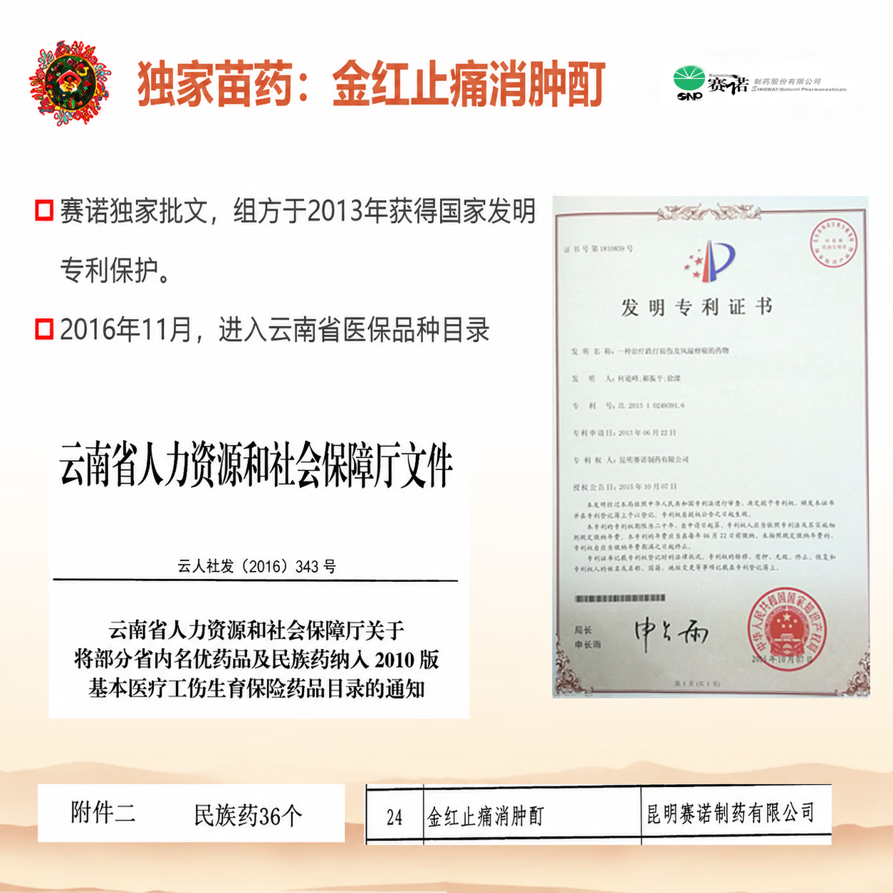 [赛诺（SINOMAX）]金红止痛消肿酊 30ml*2瓶 10盒装 消肿止痛酊60ml 消肿止痛药风湿骨跌打损伤膝关节疼痛