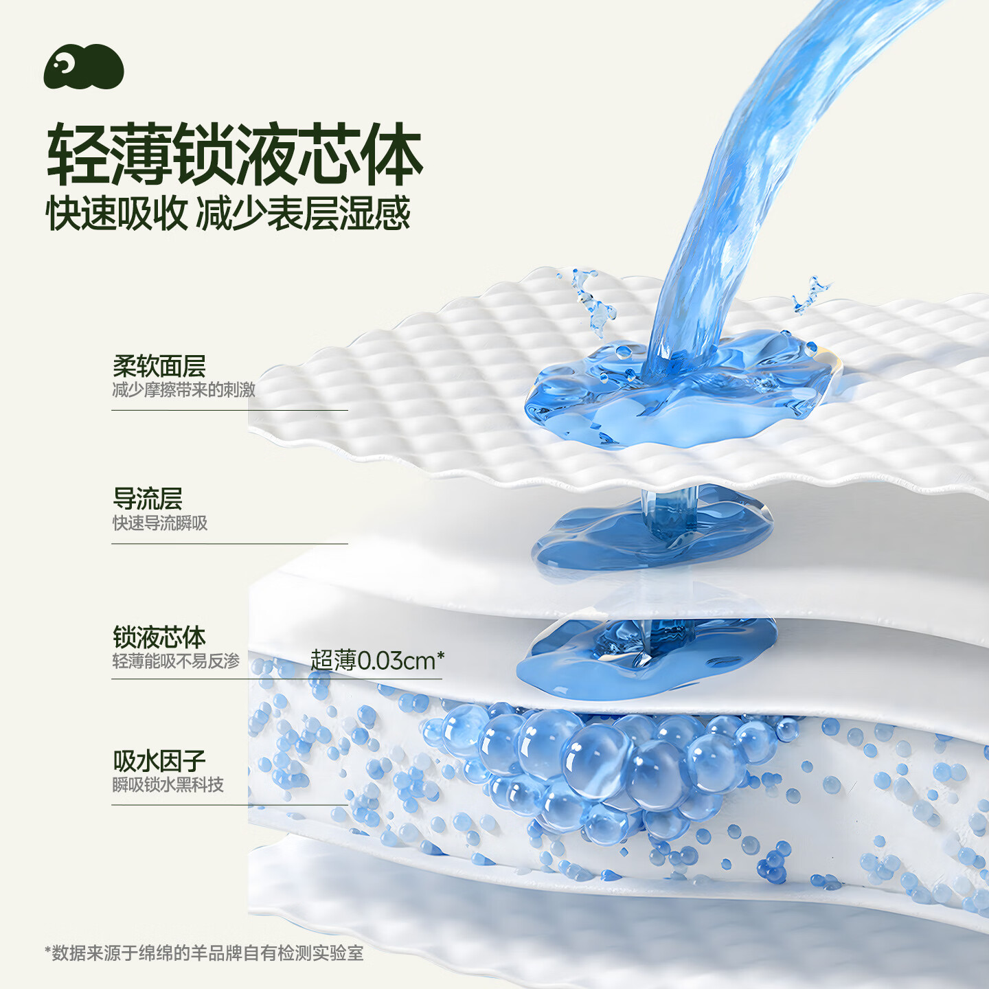 绵绵的羊【官方店】月光宝盒卫生巾组合套装日夜用卫生棉护垫防侧漏姨妈巾 1盒(内含25片)
