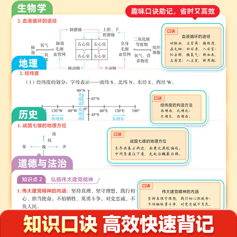 作业帮2026新版速记初中小四门政史地生考点一本通开卷速查政治历史地理生物必备知识汇总初中五大科必考点一本全秒记初中英语词汇口诀速记七八九年级适用全国通用 【3本】小四门+语文/英语作文万能模板