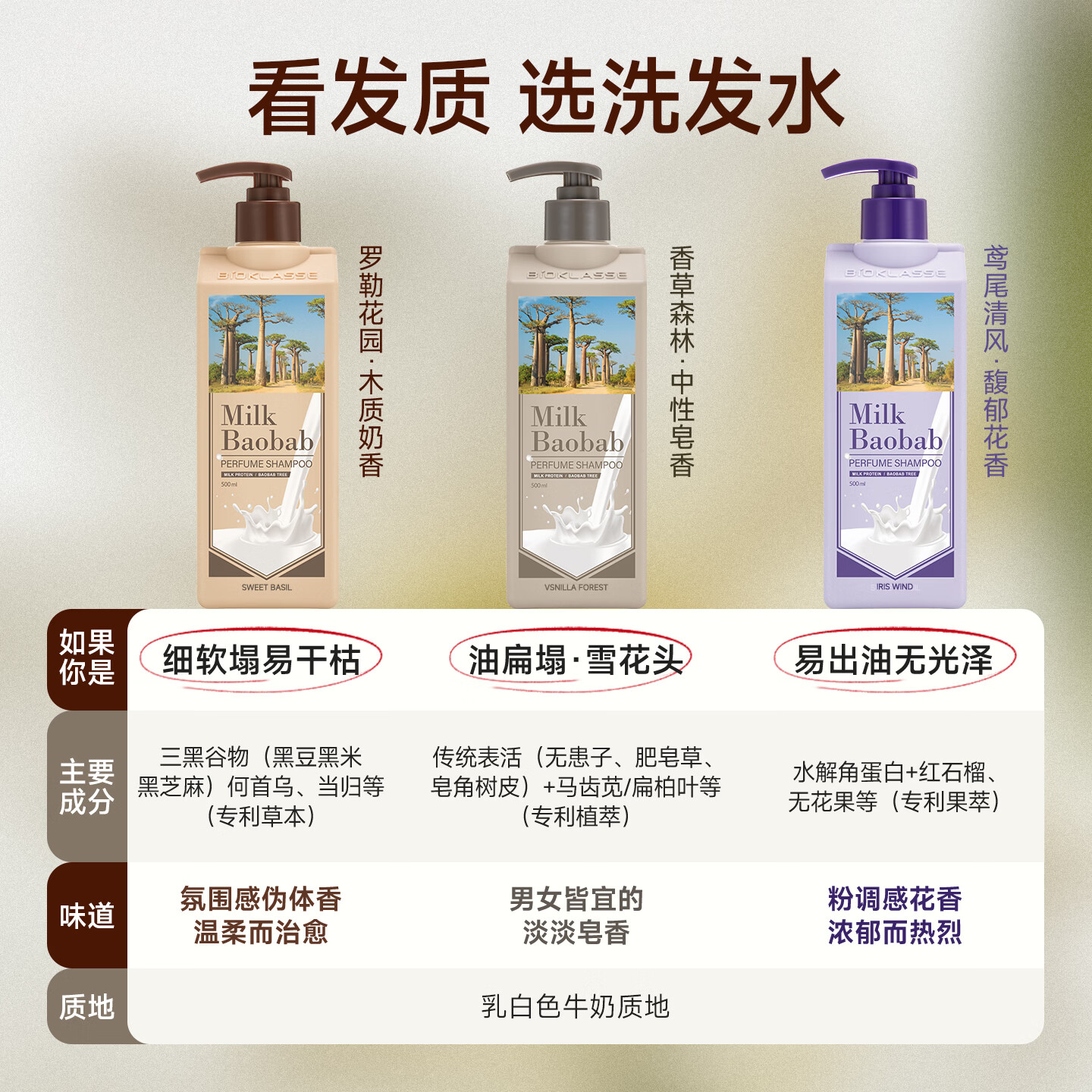 迷珂宝（MILK BAOBAB）洗发水女士韩国进口温和清洁保湿蓬松柔顺留香香氛罗勒花园洗发露 【精致养护套装】罗勒洗发水500ml+发膜180ml