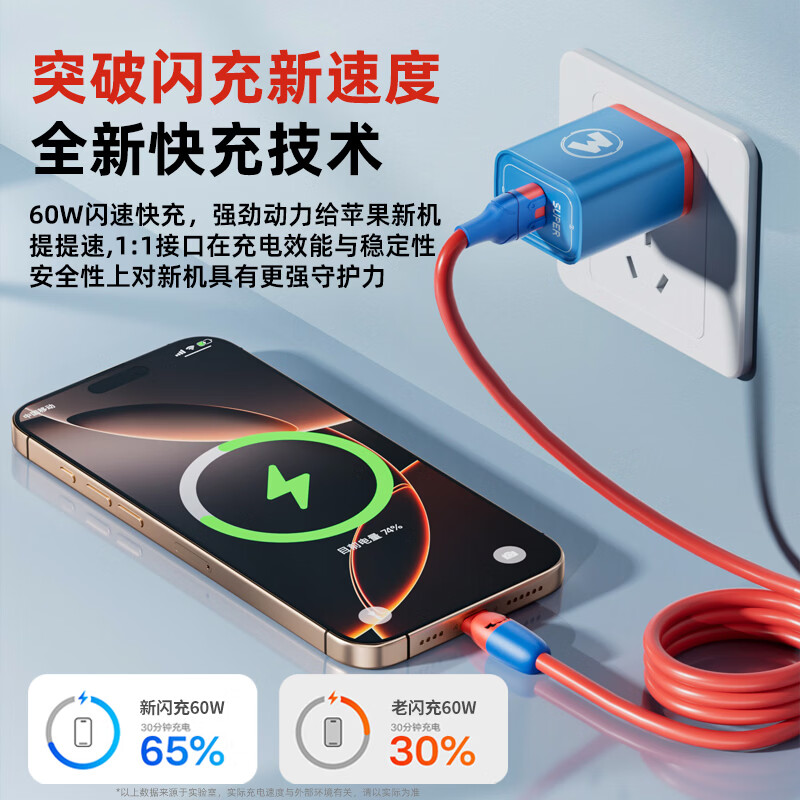 巨捷快充氮化镓玛丽充电器适用于安卓全系机型低温快速充电红蓝搭配type-c口通用 快充头+2米快充线