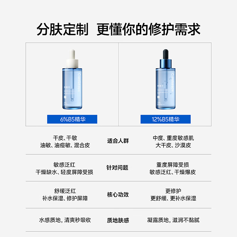 科颜萃B5精华b5精华保湿修护面部精华舒缓修护敏感泛红精华液男女礼物 B5精华30ml(6%)