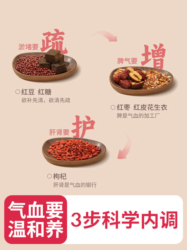 同仁堂(TRT)北京五红汤粉哺乳期月子产后下奶补气血原材料冲饮 1盒【体验装】正品防伪 1mg*1罐