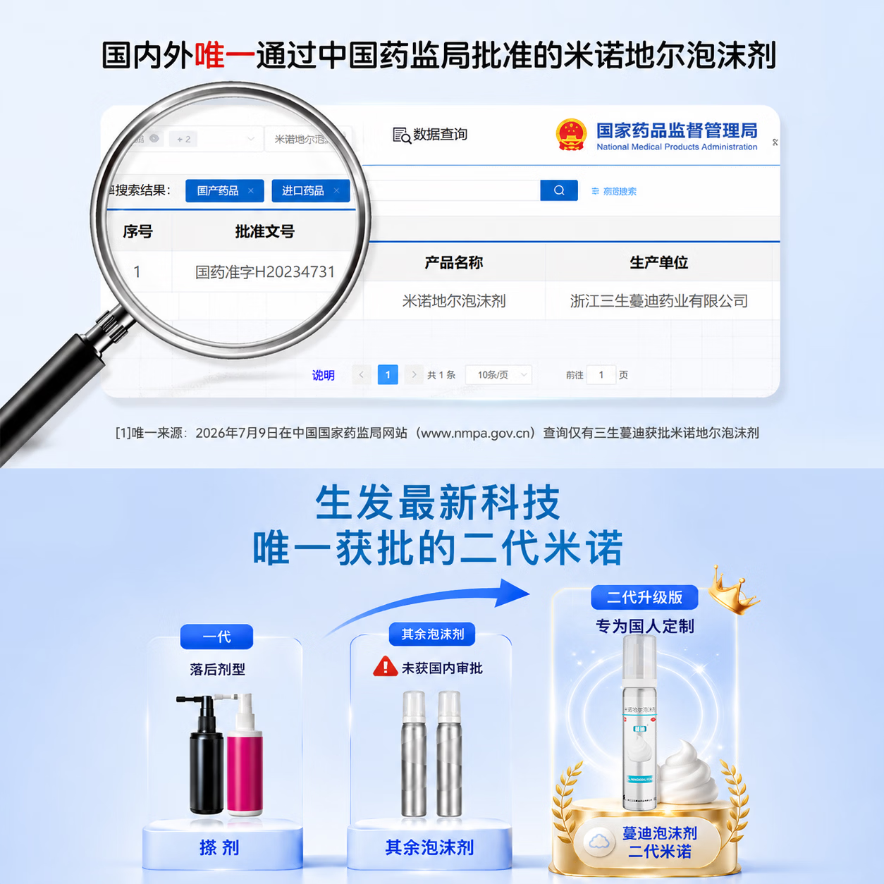 [蔓迪]米诺地尔泡沫剂 60g*3瓶 1盒装 【独家获批】5%*60g 米诺地尔第二代 防脱育发液(0丙二醇低敏少痘） 推荐-店铺礼包款