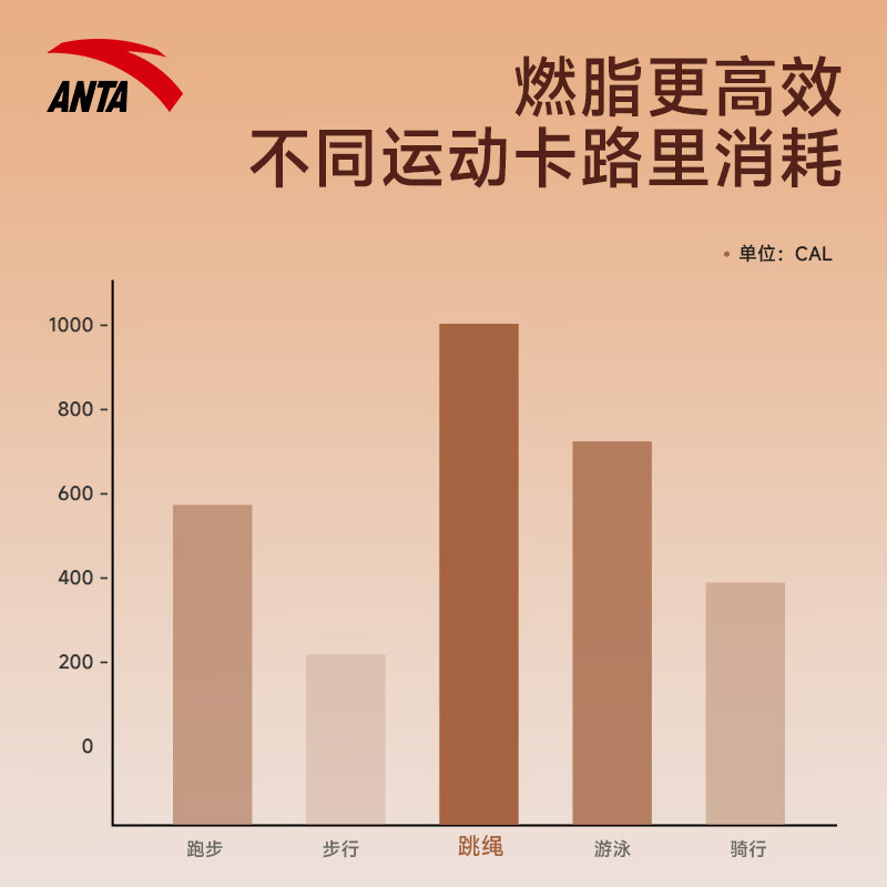 安踏(ANTA)菱格手柄跳绳可签名防丢中小学生专用考试训练竞速跳绳经典黑3 草绿色【可签名防丢】