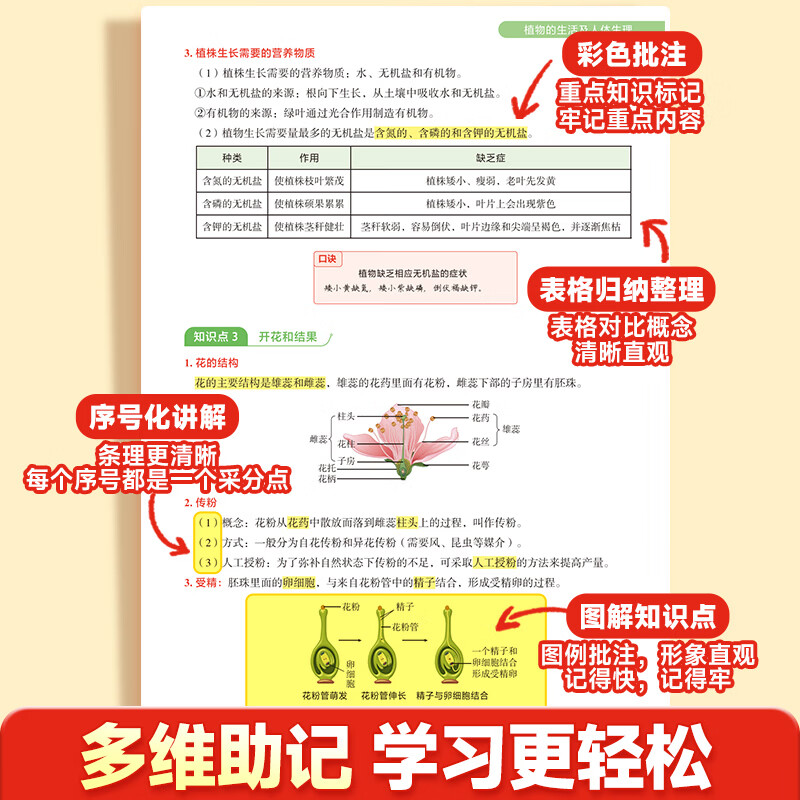作业帮2026新版速记初中小四门政史地生考点一本通开卷速查政治历史地理生物必备知识汇总初中五大科必考点一本全秒记初中英语词汇口诀速记七八九年级适用全国通用 【3本】小四门+语文/英语作文万能模板