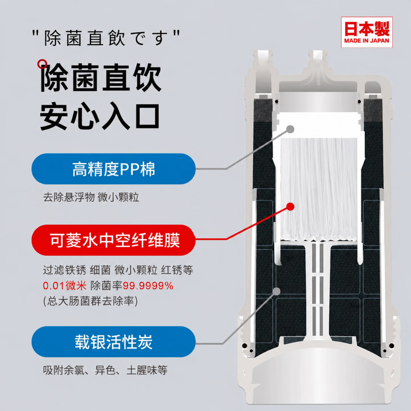 可菱水厨下式净水器(日本制)直饮级家用净水机超滤净饮机保留矿物质无铅黄铜龙头U-A501ZC日本原装进口 【日本制】A3宽体龙头款丨赠滤芯包安装 三菱化学可菱水