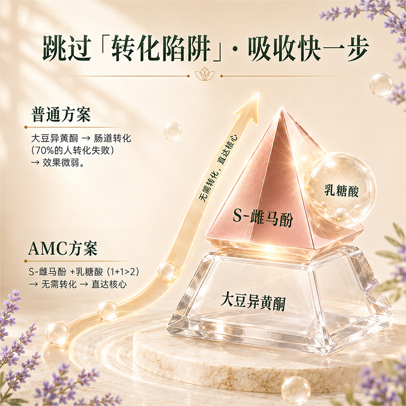 AMC日本S-雌马酚大豆异黄酮女性保健品守护35+内在状态 90粒*1盒