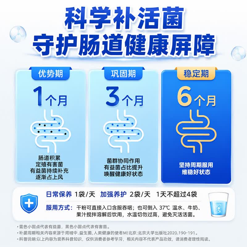 培菲康信谊SINE谊昇元40岁+中老年肠胃益生菌专利双歧杆菌成人长辈送礼 【40岁+专研】 2.5g*30袋