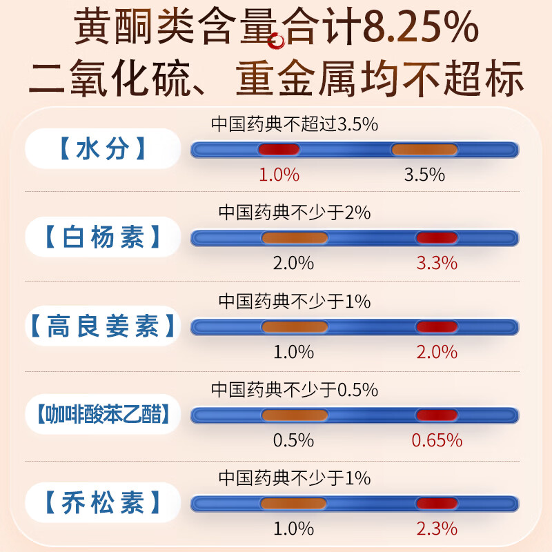 天浦酒制蜂胶0.3g*15板/盒药用中药饮片蜂胶补气养血早衰止消渴降高血脂高脂血症糖尿病增强免疫力 【8盒】120板120天量深度巩固装