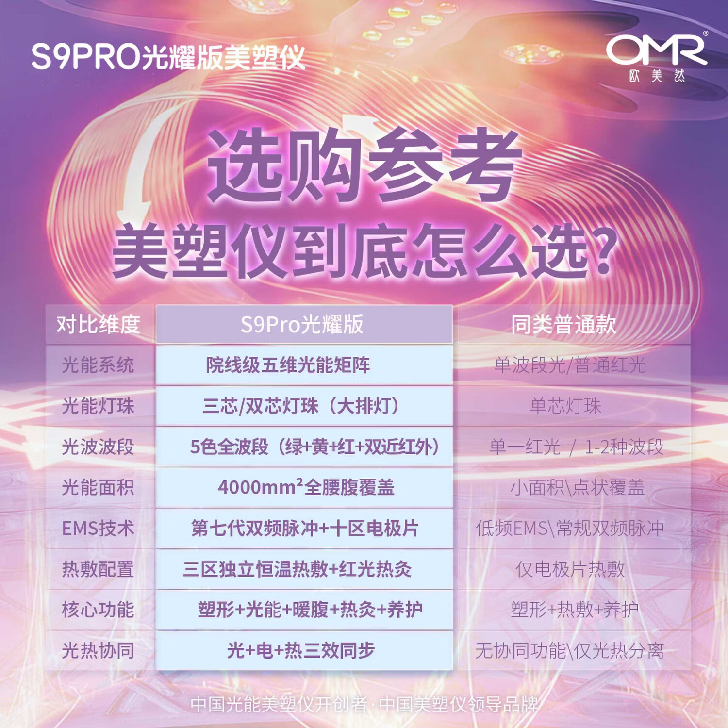 欧美然 OMR光耀版美塑仪腹部燃脂抖抖机减肥塑形瘦肚甩脂机健腹仪美腹大排灯 【焕新套装】腰带*1+凝露*2