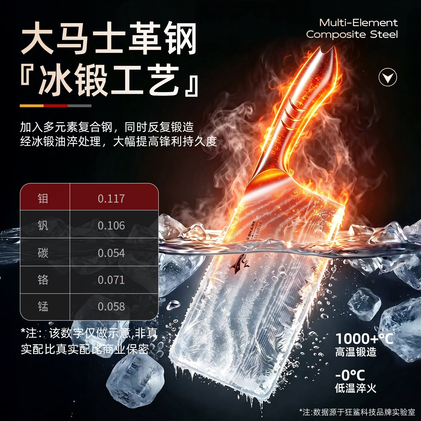 MAD SHARK刀具套装菜刀家用厨房狂鲨厨具全套一整套锻打砍骨刀 大马士革黑色 7件套