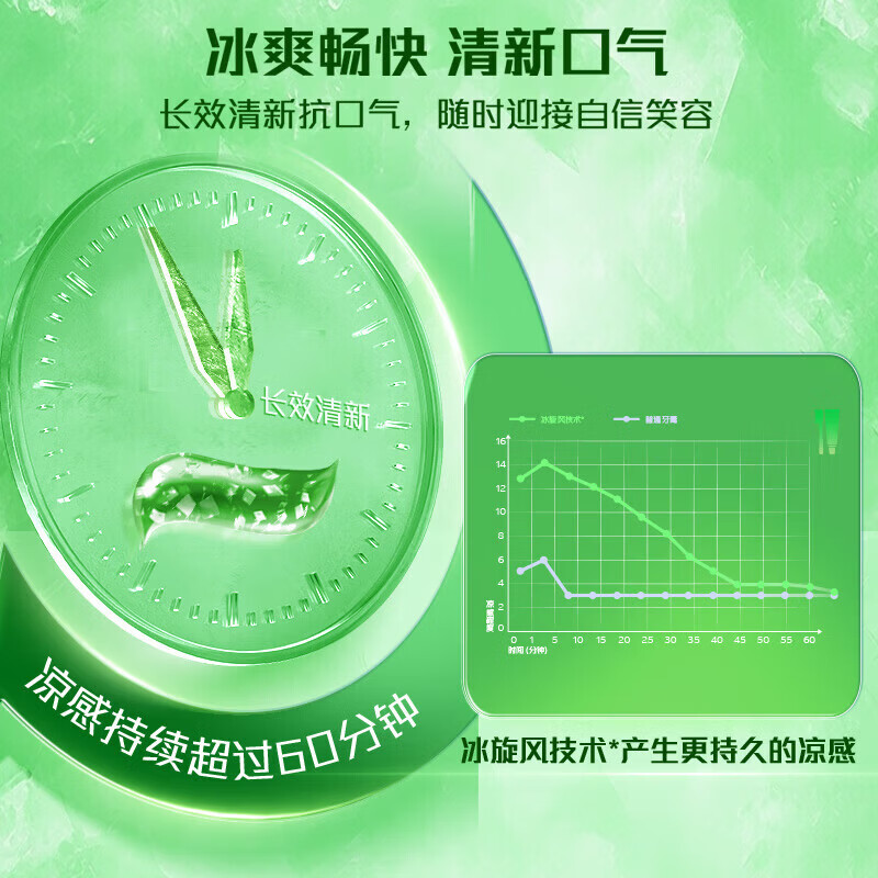 高露洁（Colgate）牙膏冰爽三重薄荷茶香乌龙120g清新口气亮白牙齿口腔护理 茶香龙井120g*2支
