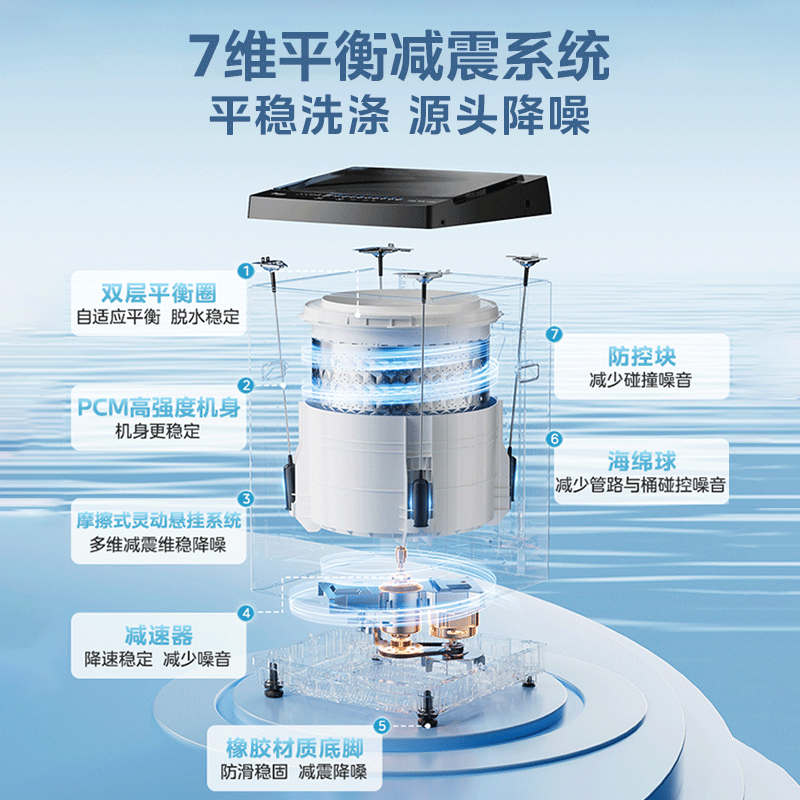 图 6