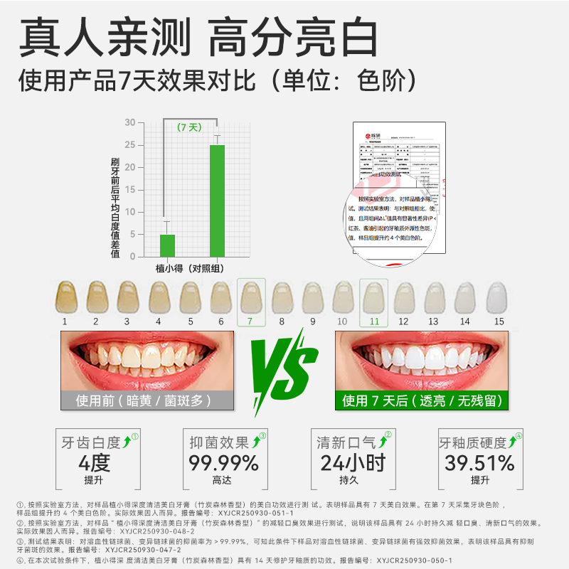 植小得七天焕白深度清洁牙膏含氟护釉抗敏感成人长效清新口气官方旗舰店 【正装】深度清洁美白牙膏*1支
