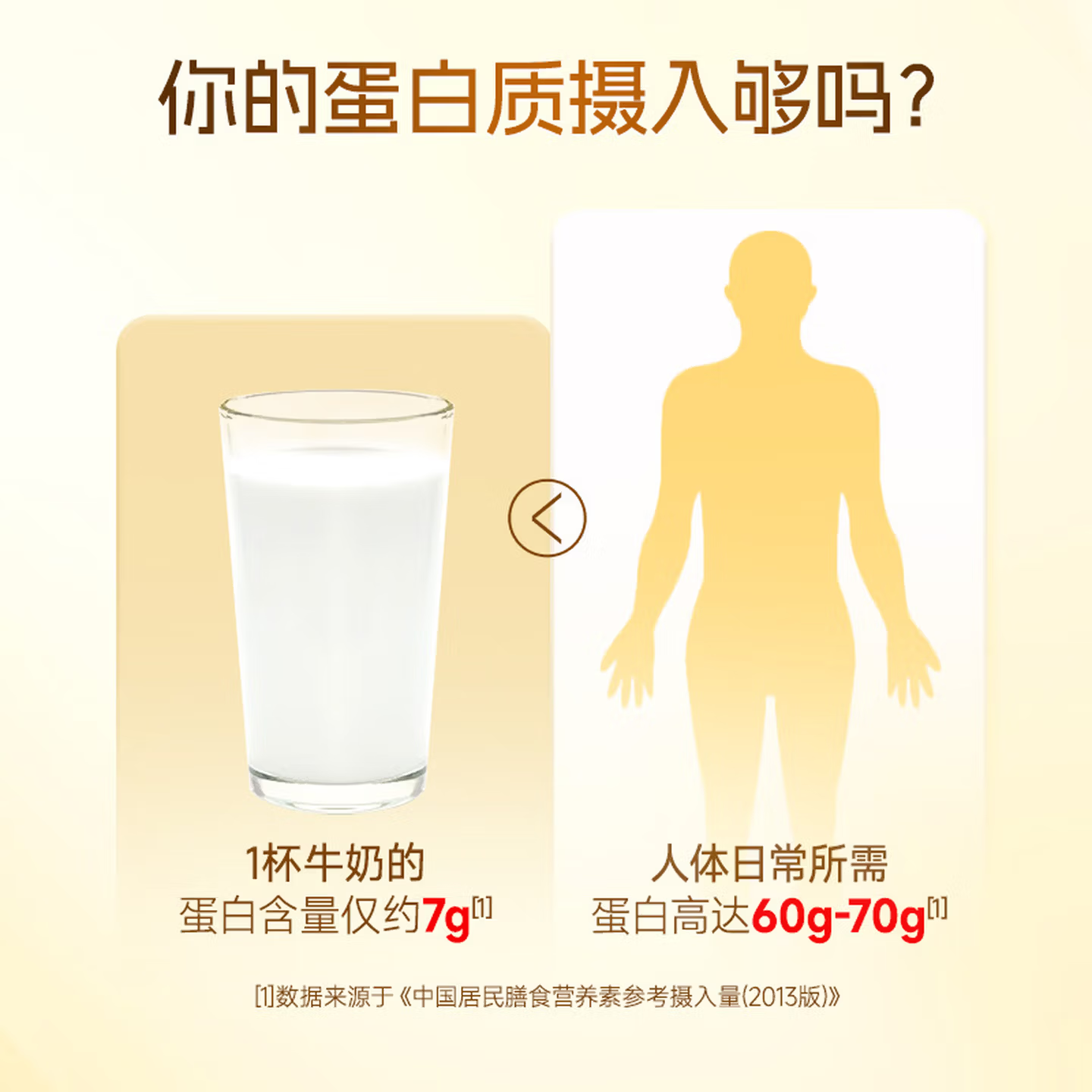 健安喜（GNC） 蛋白粉【术后营养品】成人男女增强免疫力 中老年90%高蛋白礼盒 800g*2盒 【送礼佳选-金装礼盒】