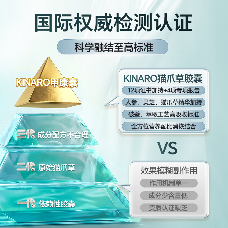 KINARO甲状腺结节专用美国进口散结甲亢减猫爪草补硒片桥本甲状腺炎药膳 【买4送3】 60粒*7瓶