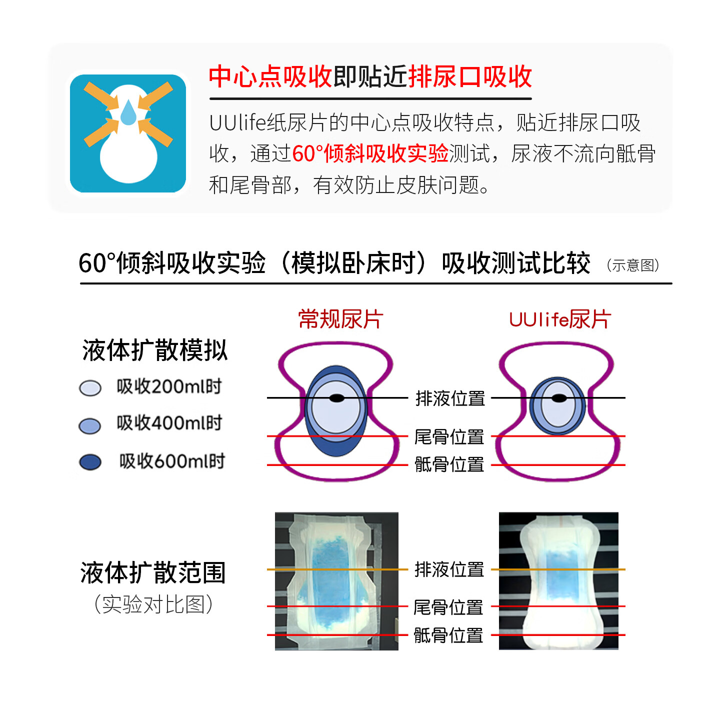 悠悠乐福内置型成人纸尿片日本原装进口一次性尿布男女通用老年人产妇尿垫 【8次-加宽款】30片 W34×L64