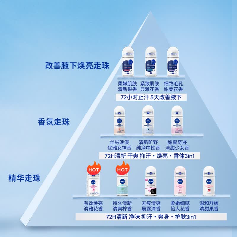 妮维雅腋下除臭止汗露香水抑异味干爽走珠液滚珠香体舒适爽身通用男女 珍珠莹彩50ml+12ml