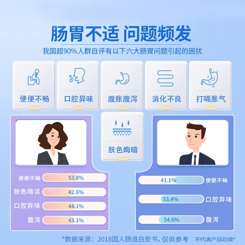 南京同仁堂益生菌益生元 活菌型 冻干粉益生菌粉成人儿童中老年肠胃肠道 推荐款】拍1发3【包含赠送共3盒】 90g*1盒