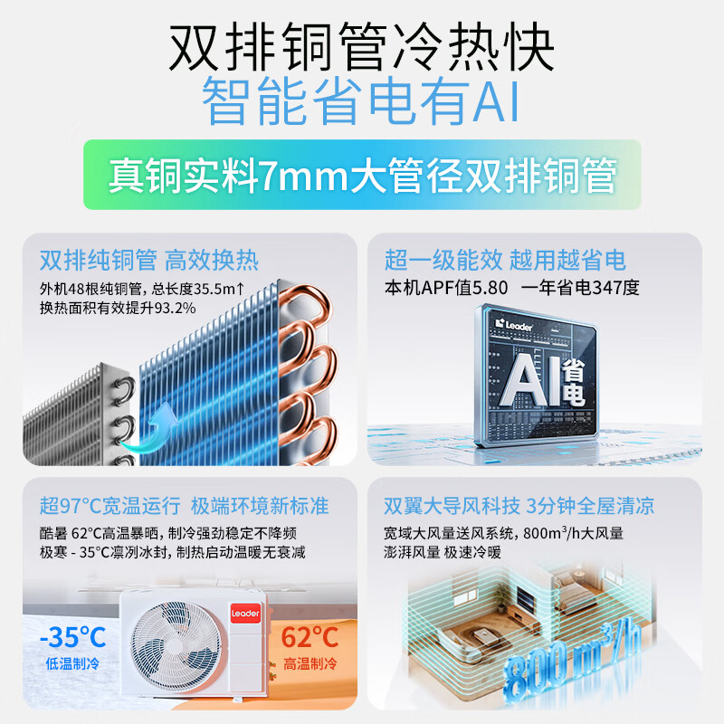 海尔出品统帅空调26款 超省电Max+大1.5匹挂式空调一 级能效外机双排纯铜管 国家补贴KFR-35GW/LTB2-1