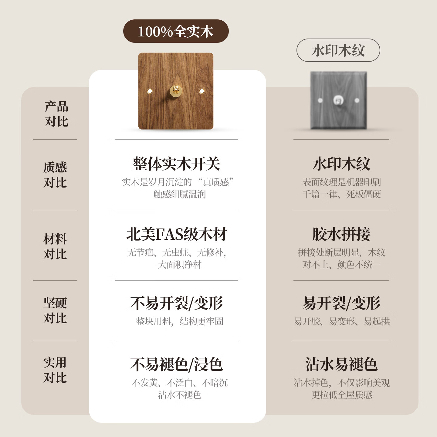 国际电工胡桃木实木开关插座面板中式复古风格黄铜拨杆开关超薄纯平大面板 五孔+USB