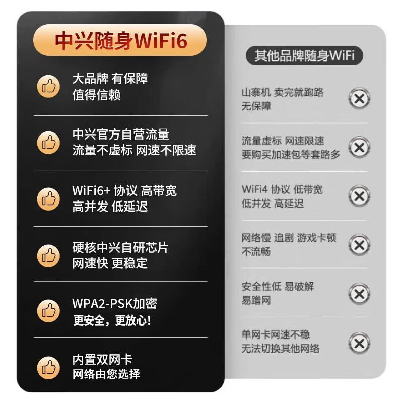 中兴【热销100W】F30pro随身wifi6无线网卡免插卡移动全国通用流量便携式4G网卡高速随行网络2025款5G 中兴爆款【双网切换WiFi6】-深黑色 中兴官方送100G流量-网络稳定不虚标