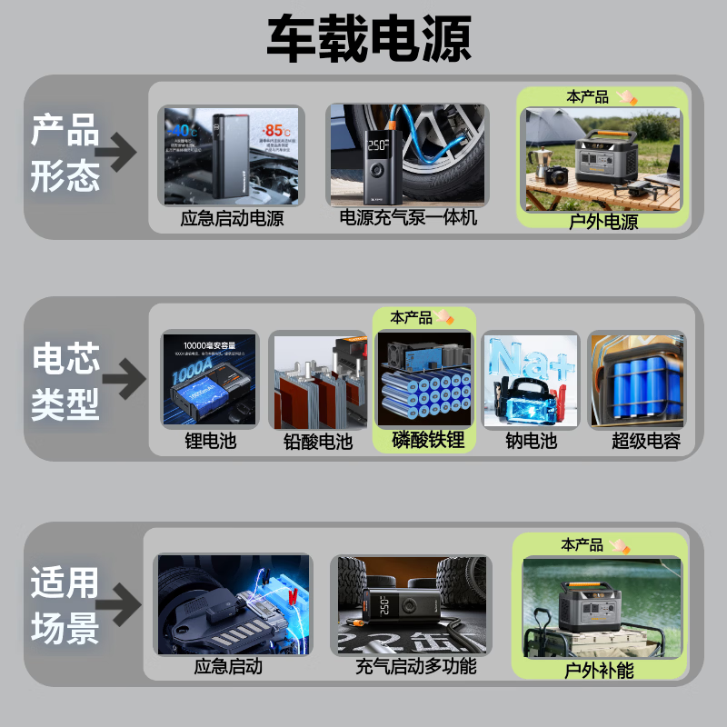 图 6