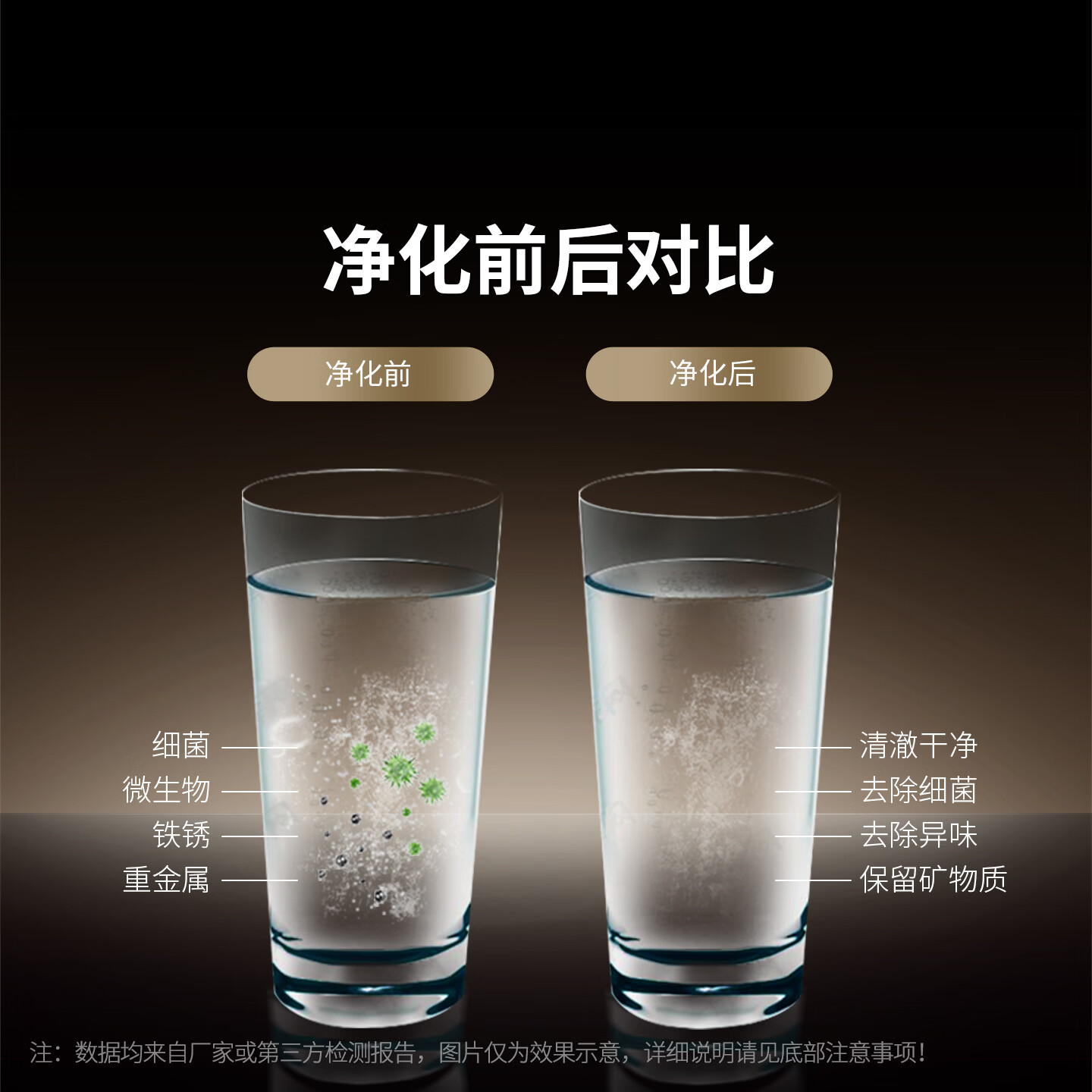 冰尊（BENSHION）净水器家用有效除菌保留矿物质无桶无废水不用电厨房净水机 套餐四(标配)+中央前置+阻垢器
