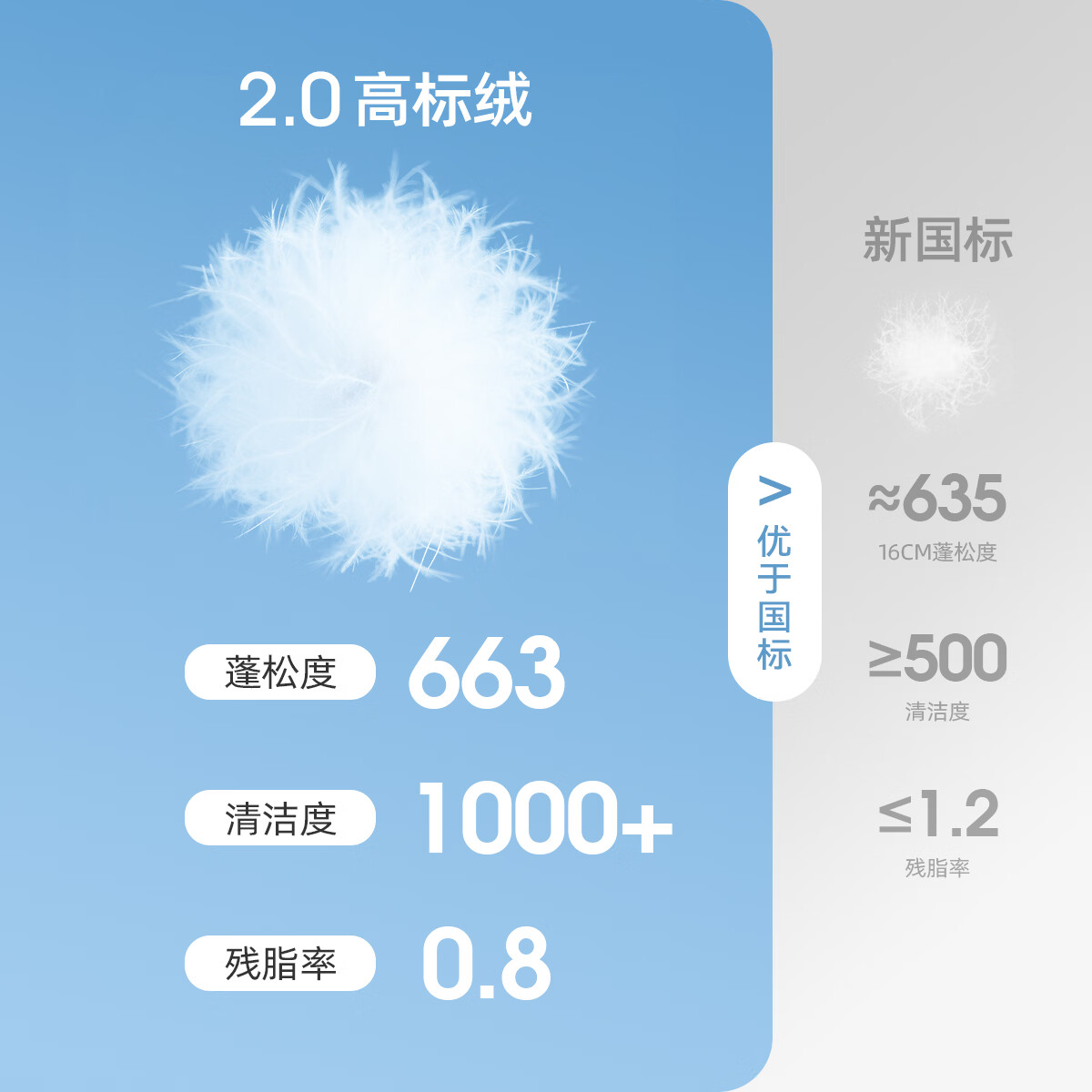 雪中飞儿童羽绒服2025新款男女童秋冬季加厚百搭面包服宽松保暖羽绒外套 新嫩黄 4376 160