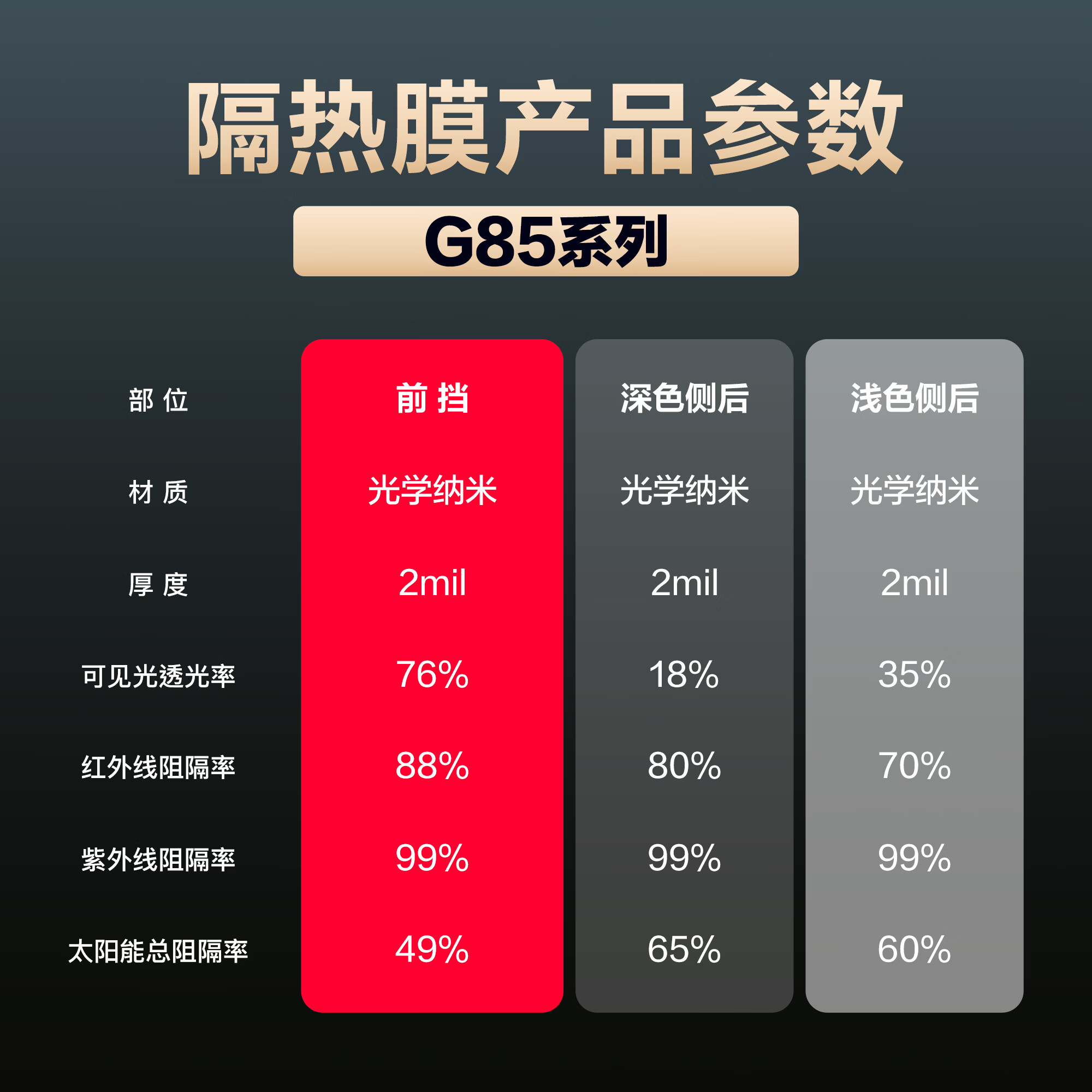 京安途汽车贴膜 京东自有品牌G85前浅后深 玻璃防晒膜隔热膜防爆陶瓷太阳膜