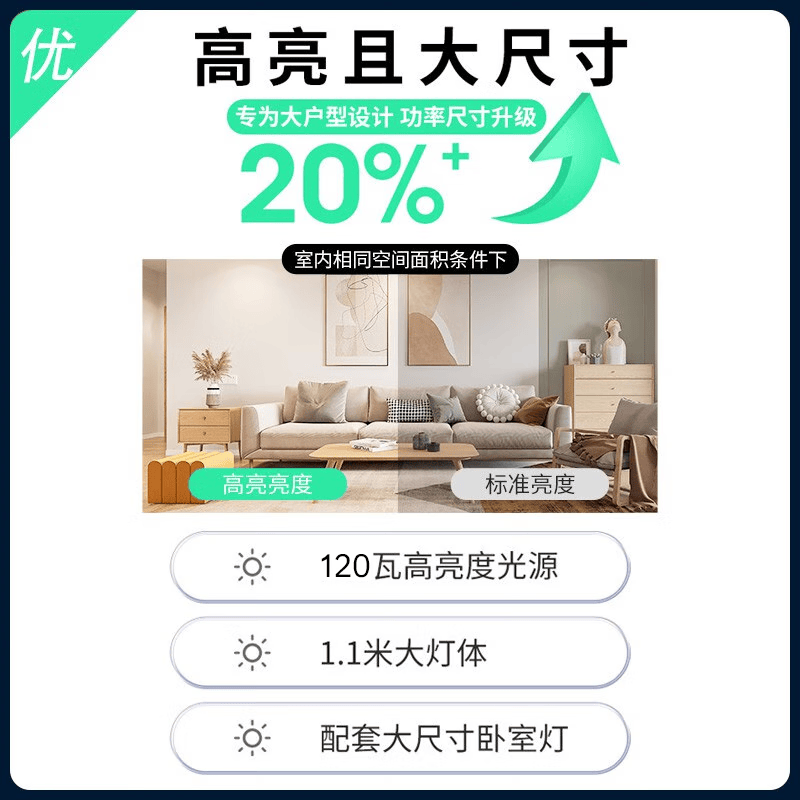 雷士客厅主灯LED吸顶灯全光谱护眼现代简约卧室餐厅灯套装照明 110* 70长【全光谱】高亮白光120W