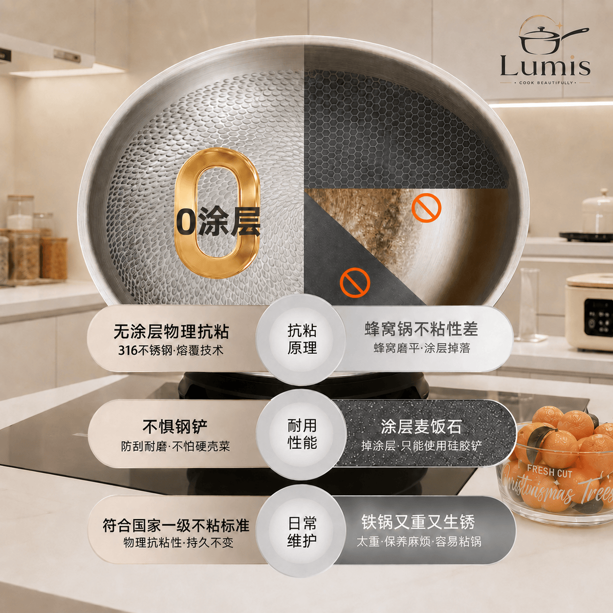 路美思炒锅聚油抗凸不粘锅家用锁油养锅平底锅电磁炉燃气通用煎炒两用锅 2-3口之家实用款 28cm