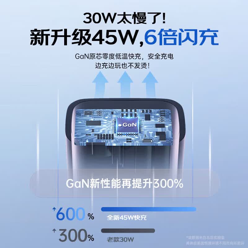 冠杆苹果充电器45W正品pd快充套装苹果14手机充电头适配原装iPhone13pro12/11plus/max数据线30w氮化镓 1.0米套装【直营正品】氮化镓快充 国标3C安全认证丨iPhone8-14全系
