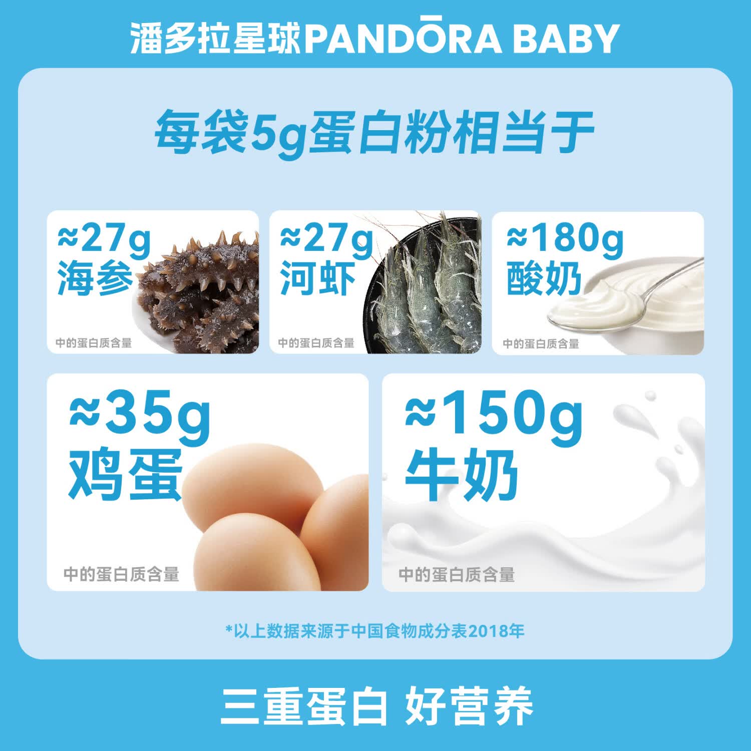 潘多拉星球乳清蛋白粉90%蛋白质含量动植物三重蛋白男女运动营养品便携装 20条*1桶 【90%蛋白含量】