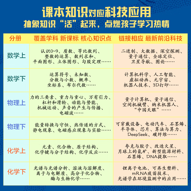漫画数理化解码未来科技全套6册 中小学数理化知识点人工智能与算法机器人量子通讯AI趣味学习物理化学知识中小学生学习阅读书T 漫画数理化解码未来科技全套6册