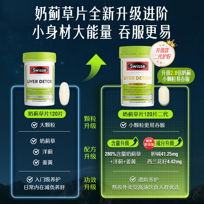 Swisse斯维诗 胆碱护肝片 奶蓟草片姜黄 熬夜久坐酗酒职场高压养肝解酒 【养肝稳指标】二代护肝120片*5瓶