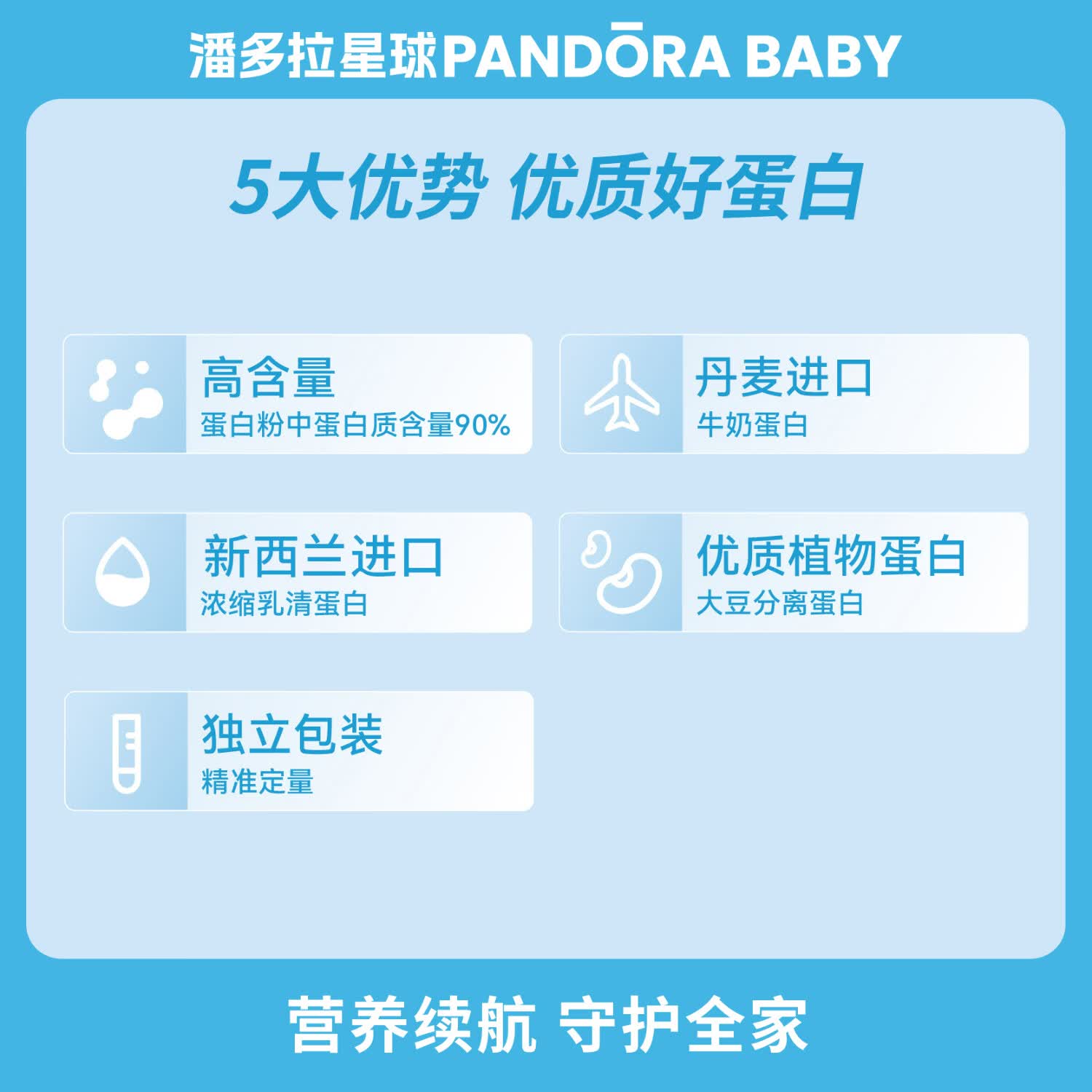 潘多拉星球乳清蛋白粉90%蛋白质含量动植物三重蛋白男女运动营养品便携装 20条*1桶 【90%蛋白含量】