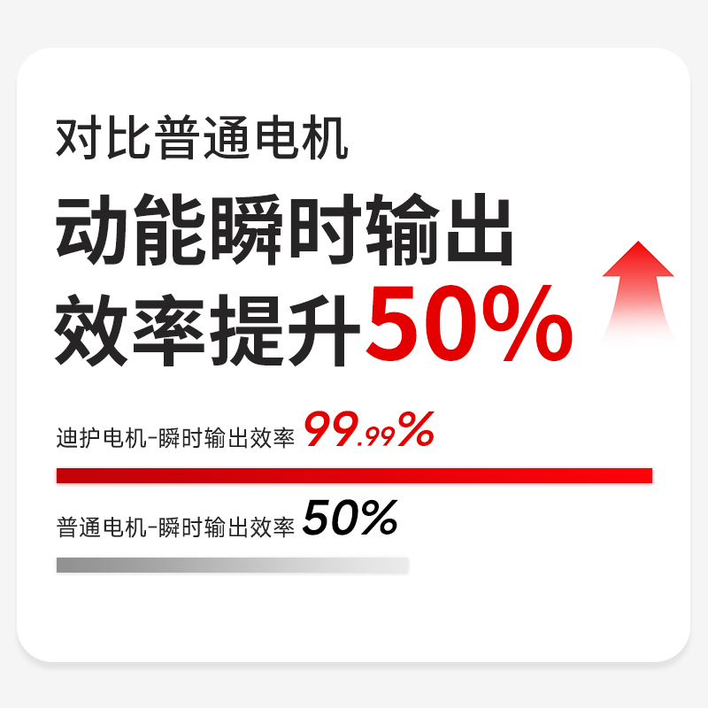 京巧电动轮椅老人专用可折叠轻便老年人智能全自动残疾人轮椅代步车 高靠背|700瓦大马力/12AH铅酸约30里