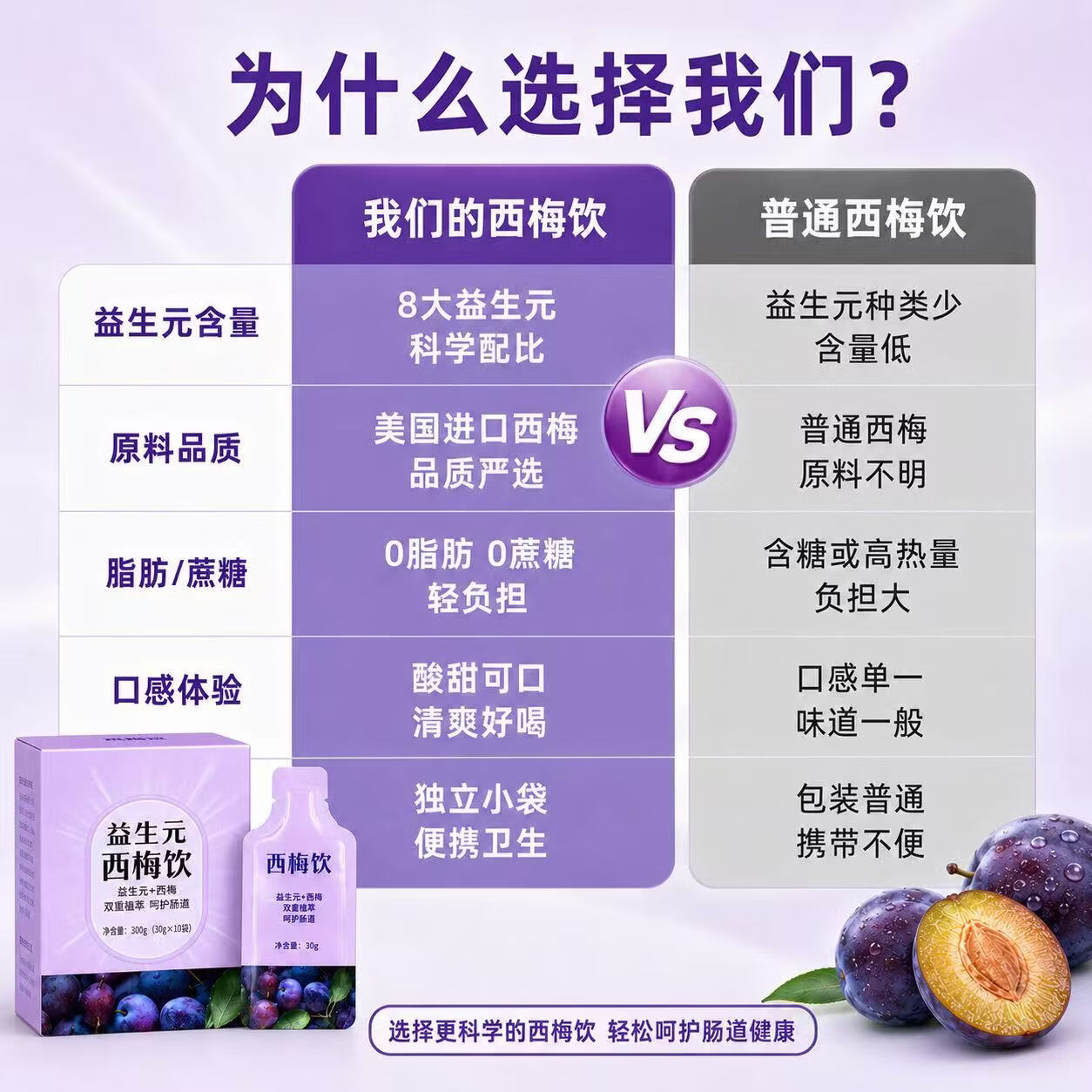 胖东来同款益生元西梅汁便秘清肠西梅饮排毒排油瘦肚子大餐救星减脂饮品 【轻畅纤体】自律调理30g/条 5条*6盒