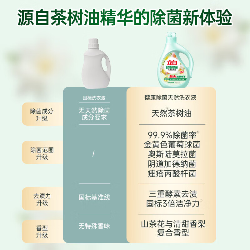 立白【新品】健康除菌天然茶树油大师香氛洗衣液柔顺剂护衣留香组合 15斤组合 | 健康除菌大师香氛柔顺剂