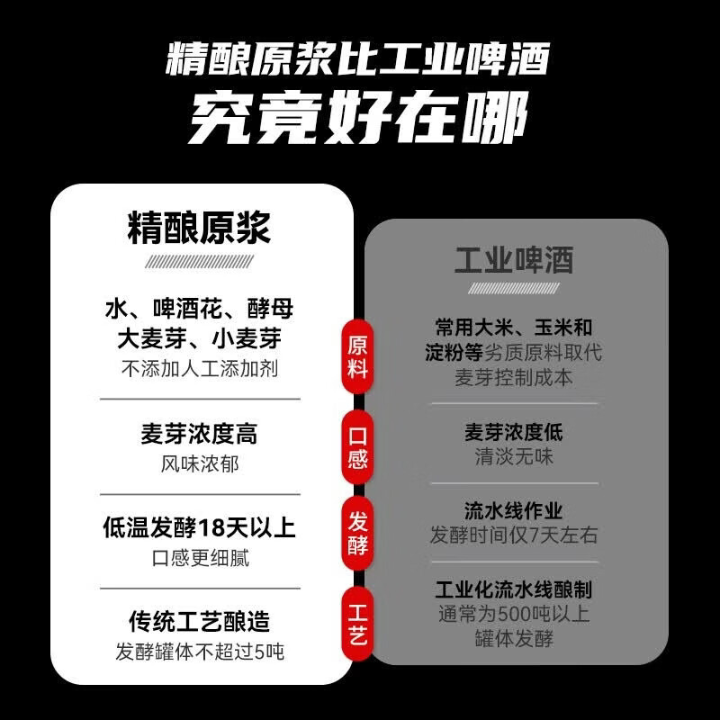 旧拉斯普金青岛精酿原浆啤酒 青岛特产全麦拉格清爽桶装黄啤酒 1L 2桶 【福利装】