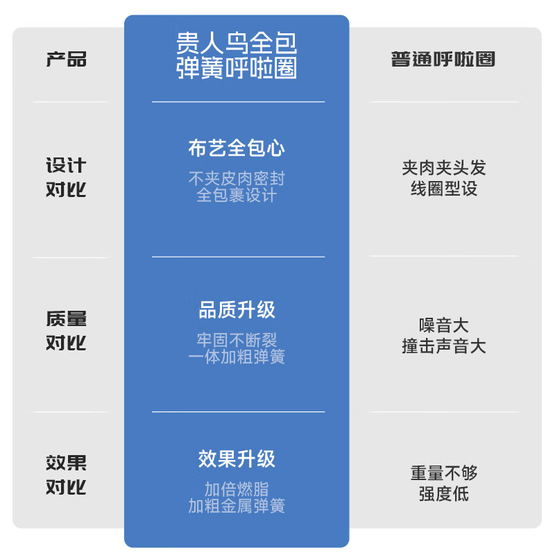 贵人鸟软呼啦圈家用收腹健身燃脂减重瘦肚子便捷方便收纳弹簧呼啦圈布艺 粉色-大号