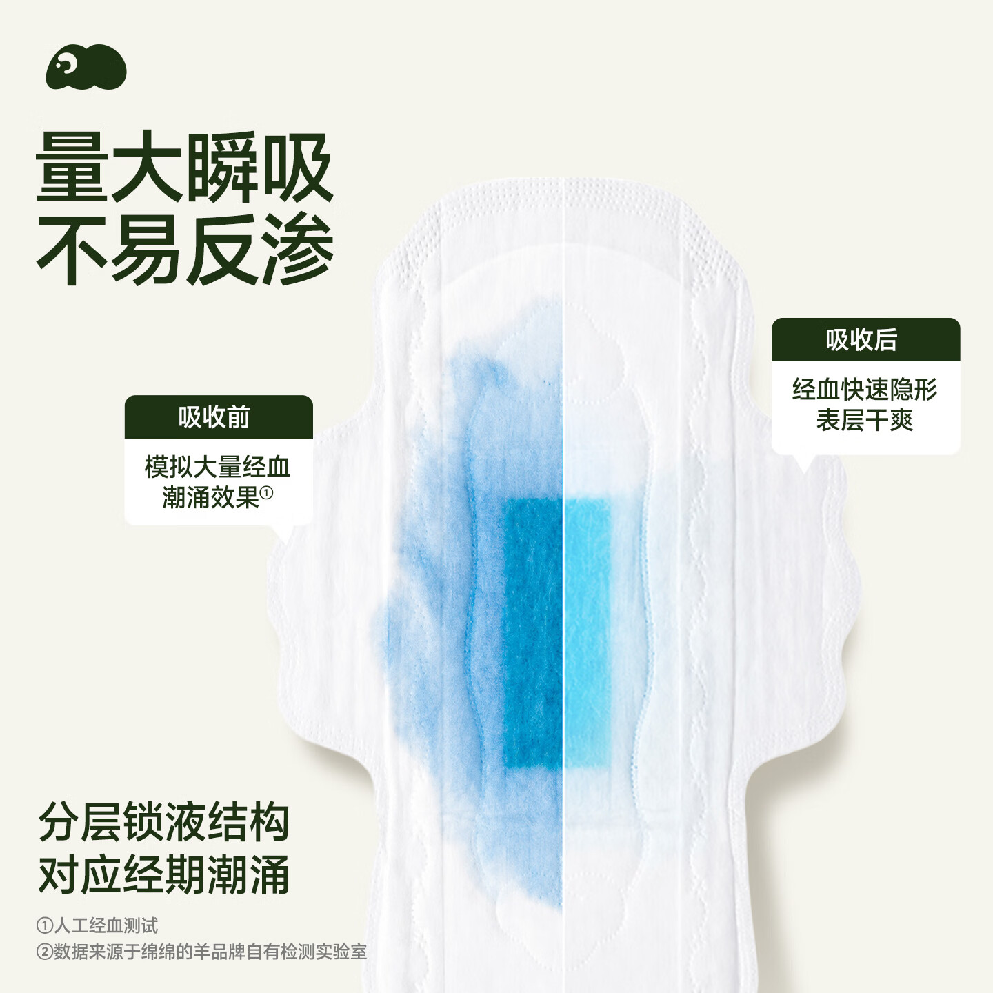 绵绵的羊【官方店】月光宝盒卫生巾组合套装日夜用卫生棉护垫防侧漏姨妈巾 1盒(内含25片)