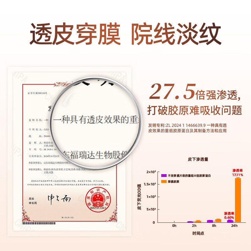 珂谧穿膜胶原次抛淡纹紧致精华液修护抗皱胶原棒福瑞达护肤品七夕礼物 1.5ml30支*1盒