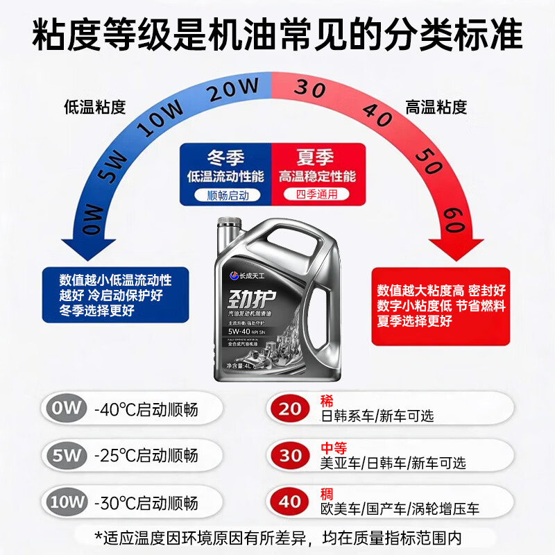 长成天工汽车机油全合成机油发动机润滑油SN5W-40/5W-30四季通用4升汽机油 恒护合成型【SL/10W-30】 4L
