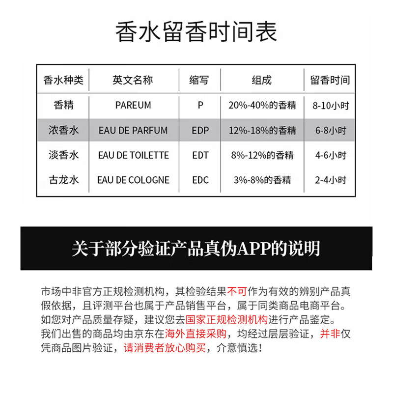 YSL圣罗兰圣罗兰高定衣典香水衬衣 绿意玫瑰调持久留香 男女香水试香便携装 【HOT】衬衣 BLOUSE 10ml