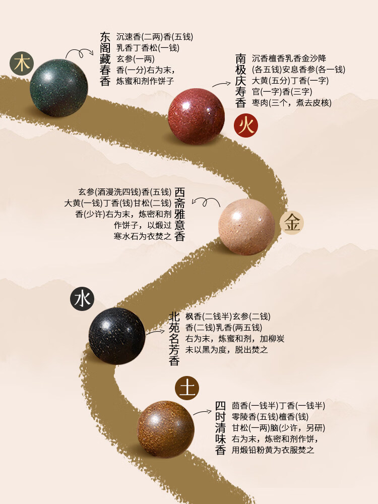 普陀山天然中药香珠手串非遗古法自制五行合香珠手链安神助眠礼物 【安神助眠】15mm中药合香珠【适用所有体质】